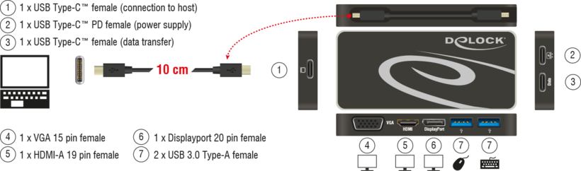 Delock USB-C 3.0 - DP+HDMI+VGA Dock