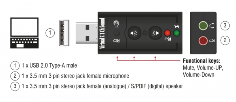 Delock External USB 2.0 Sound Adapter