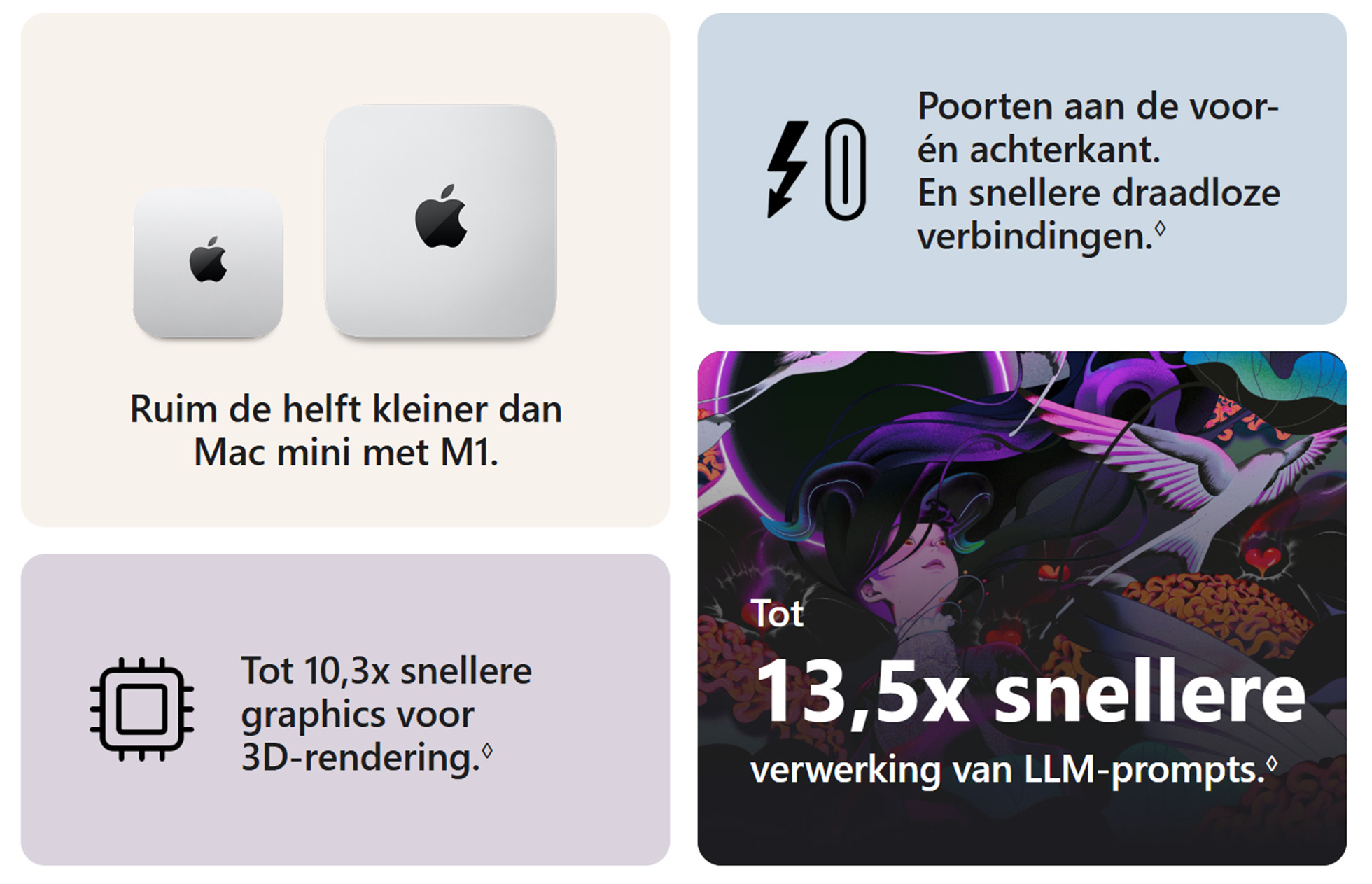 Apple Mac mini M6 Benefits