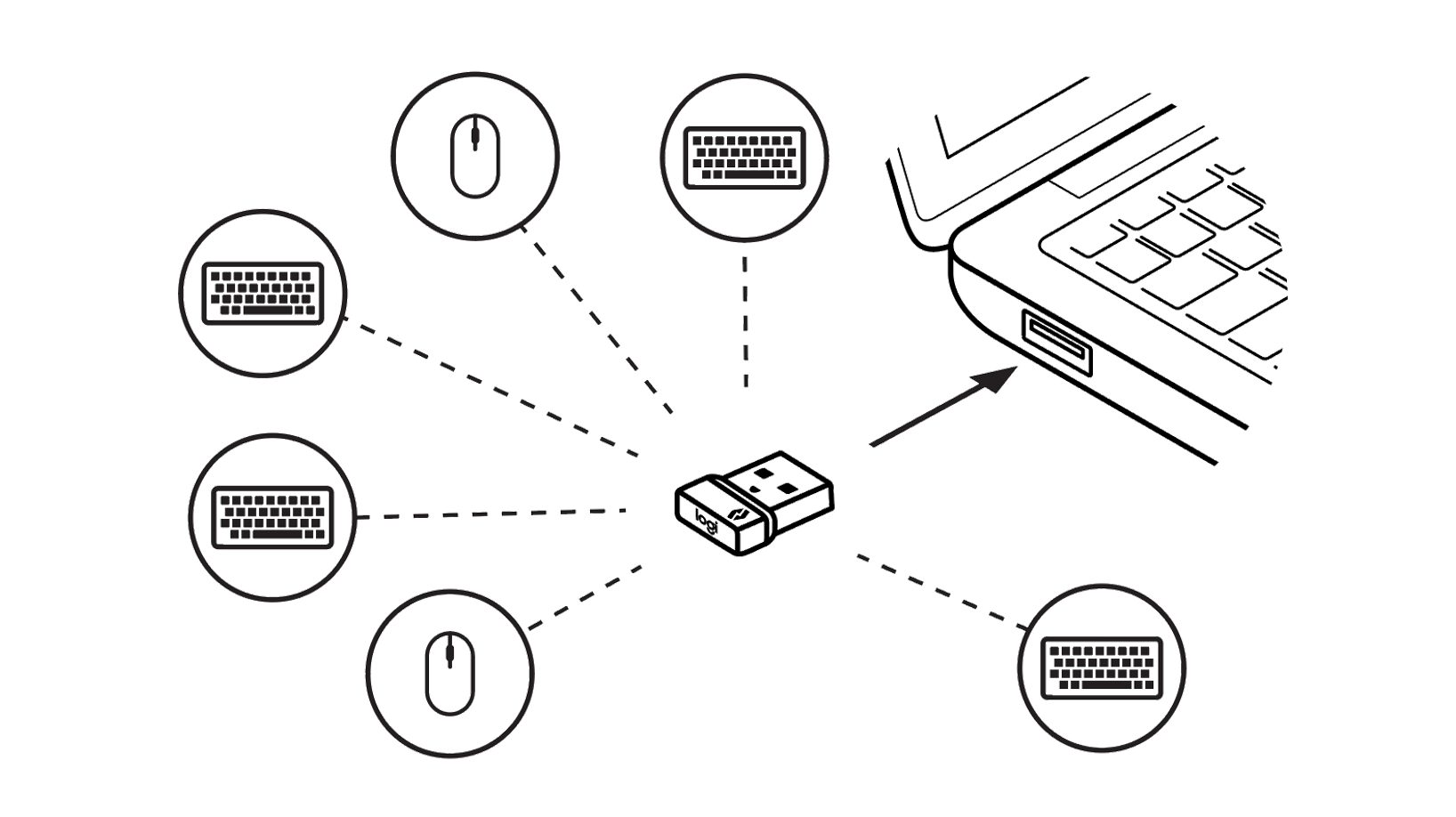 WIRELESS PERIPHERAL SECURITY