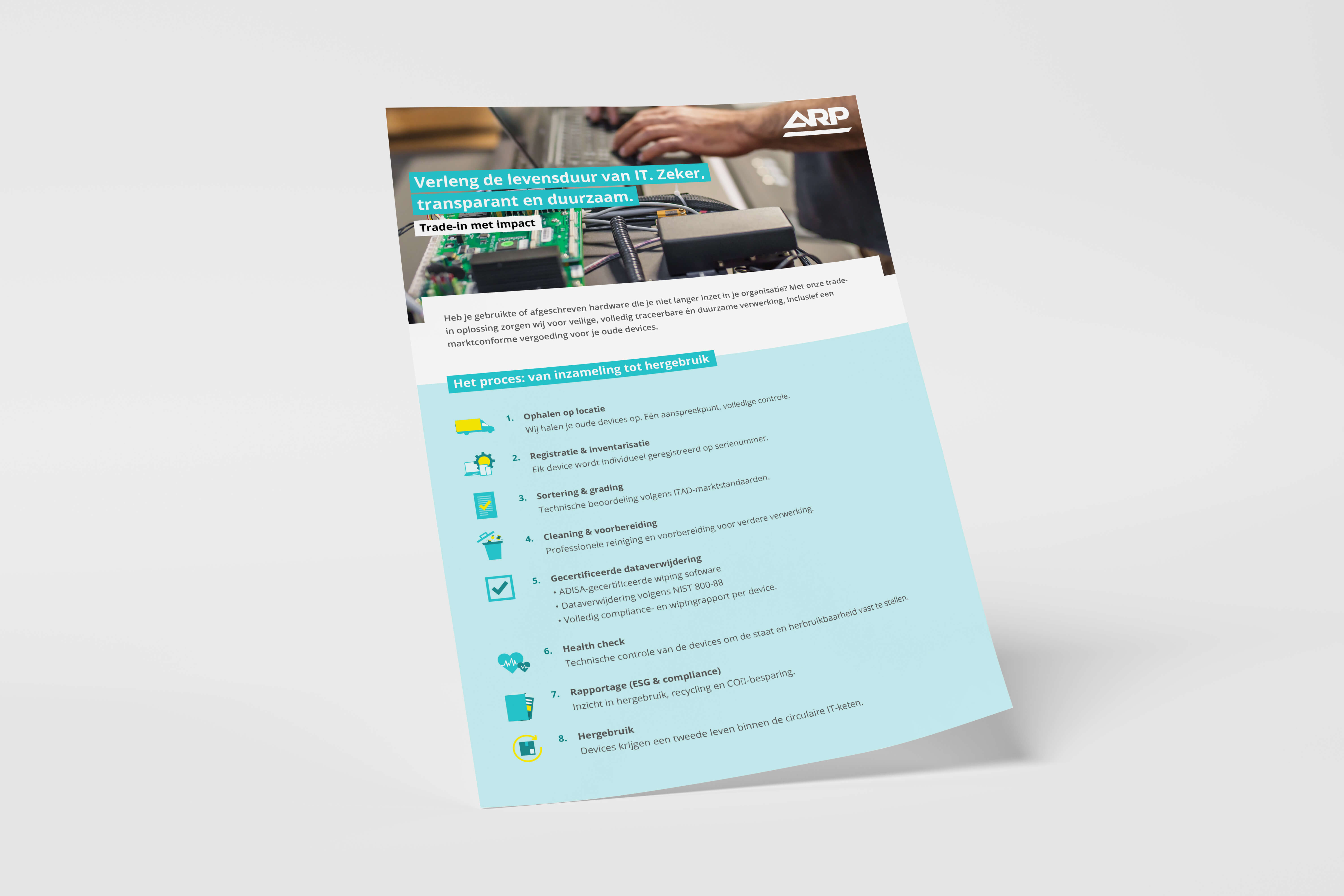 ARP Onepager Hardware Mockup
