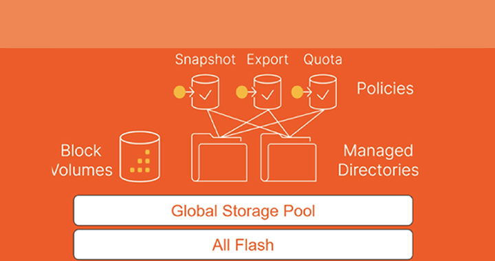 Storage Management Diagram
