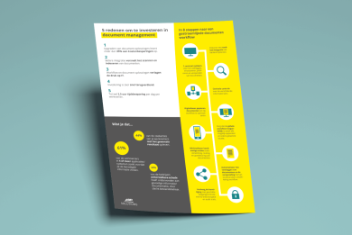 Mock-up Infographic Document Management